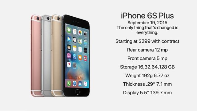 History of the iPhone (2007-2018) смотреть онлайн
