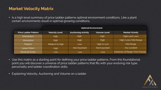 63. Module 6 –7 Market Velocity Matrix смотреть онлайн