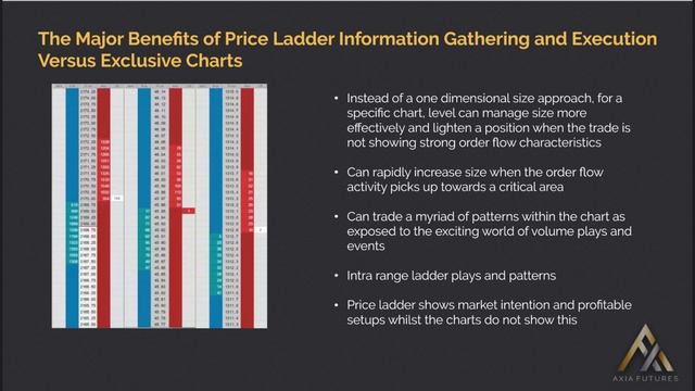 35. Module 4-4 The Major Benefit of Price Ladder info Gathering and Execution смотреть онлайн