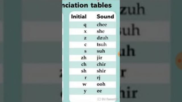 how to learn Chinese language throuh urdu...[nouman bashir] смотреть онлайн