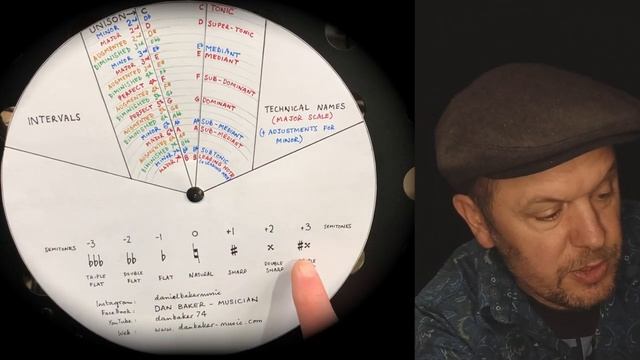Music Theory Wheel_ INTERVALS & TECHNICAL NAMES - Grade 5 theory смотреть онлайн