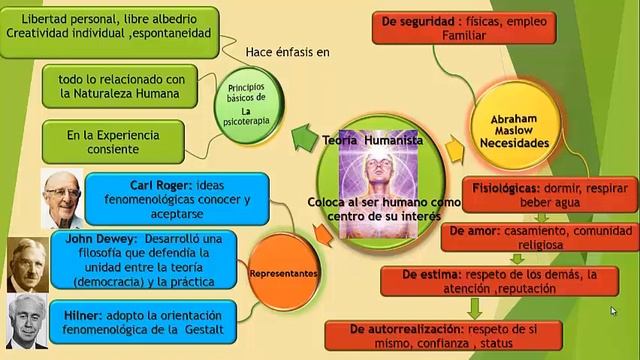 teorías de la personalidad смотреть онлайн
