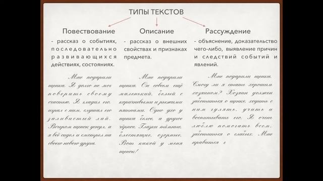 Типы текстов смотреть онлайн