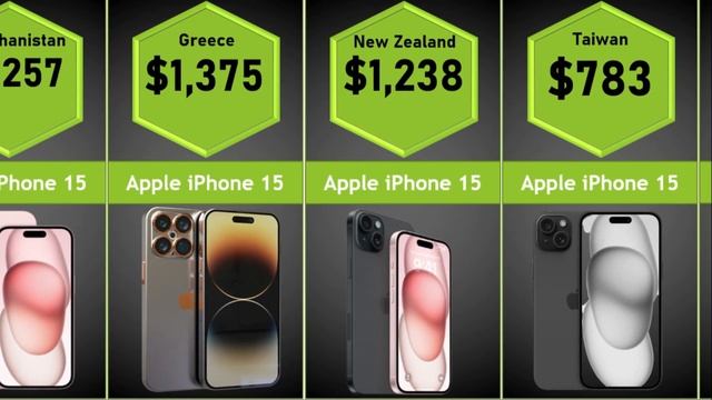 iPhone 15 price in different countries 2023 | Social Stats смотреть онлайн