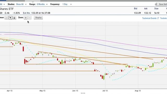 September 5, 2013 HFT Stocks & Options Commentary with @pnavarro88 смотреть онлайн