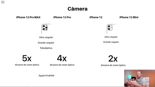 Novo iPhone 12 | 12 Mini | 12 Pro e Pro Max | Qual vale mais a pena comprar em 2020 смотреть онлайн