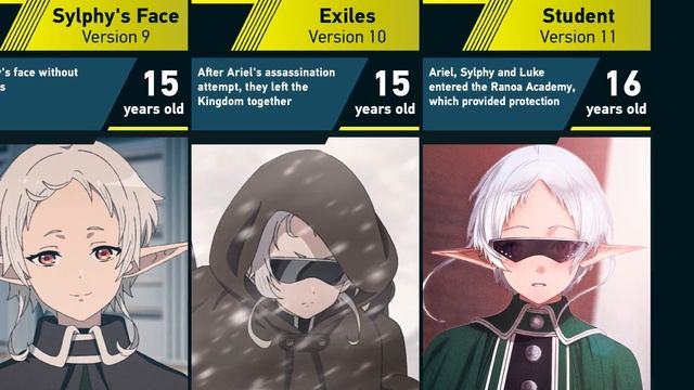 Evolution of Sylphiette in Jobless Reincarnation смотреть онлайн