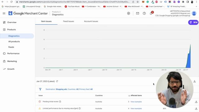 Google Merchant Center Suspension? | Limited performance due to missing value [gtin] смотреть онлайн