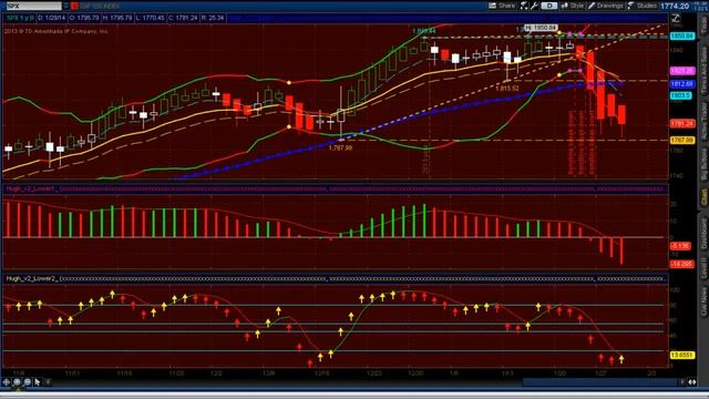 SP 500 & APPLE - Register below: Free Webinar, Income Option Strategies смотреть онлайн