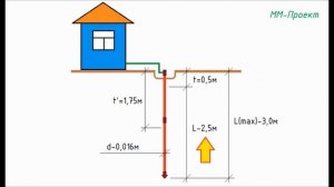 Заземление частного дома