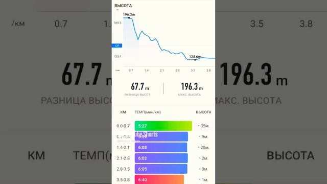 Ночная тренировка #shorts смотреть онлайн