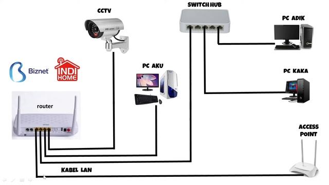 CARA MENGGUNAKAN SWITCH HUB TP LINK смотреть онлайн