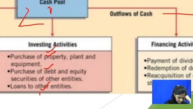 Cash flow Analysis | Accounting | NTA UGC NET Paper-2 | Sonam Nagar смотреть онлайн