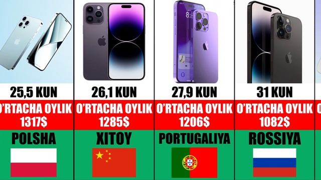 Iphone 14 olish uchun necha kun ishlash kerak? смотреть онлайн