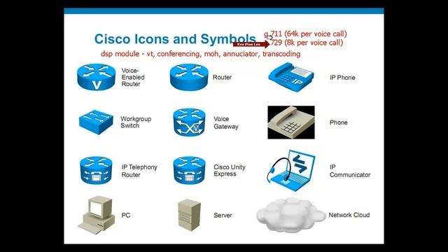 Cisco 数字信号处理器 (DSP) function in Mandarin Chinese смотреть онлайн