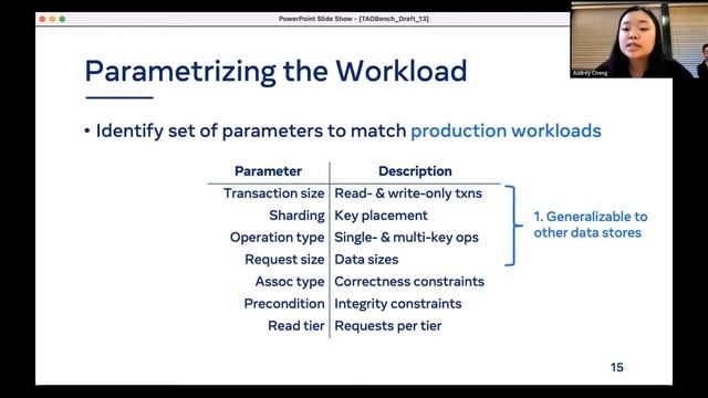 [PingCAP Meetup] Evaluating Distributed Databases for Large-Scale Social Network App: TAO, TAOBench смотреть онлайн