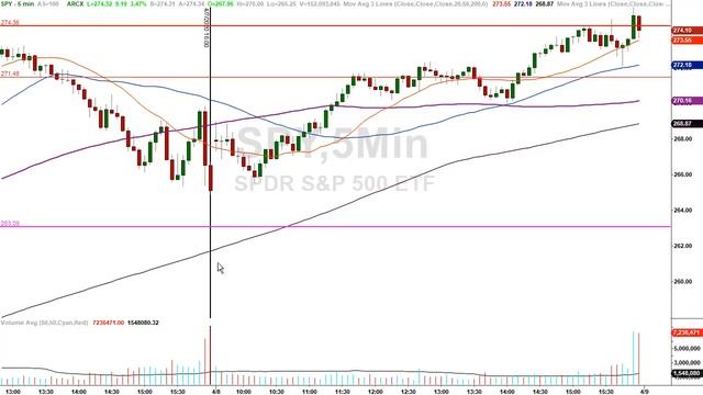 What starts the next leg of the short squeeze? смотреть онлайн