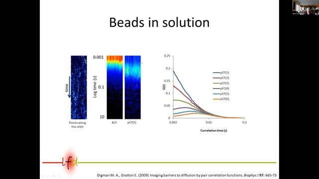 Lecture 6 Enrico Gratton The pair correlation function and its applications for смотреть онлайн
