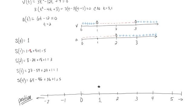 Drawing a Schematic for Rectilinear Motion смотреть онлайн