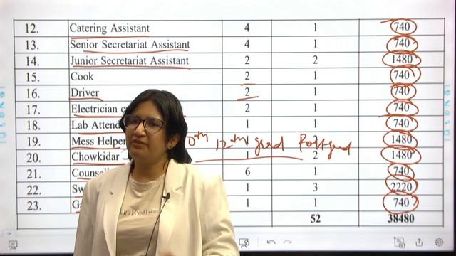 EMRS Vacancy Update - Total post 38480 - Official Notice - Study Portal Academy !! смотреть онлайн