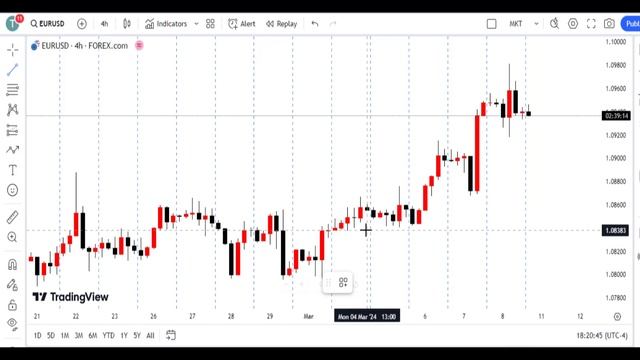 Larry Williams Most Profitable Day Trading Strategy Liquidity Raid Manipulation