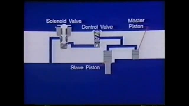 Theory and Operation of The Jake Brake Engine Brake смотреть онлайн