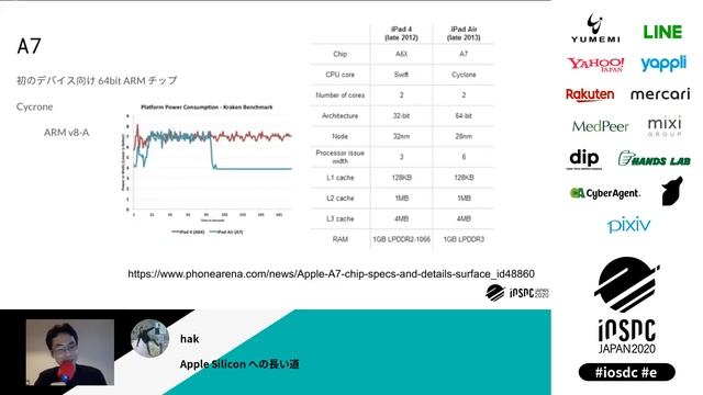 iOSDC Japan 2020: Apple Silicon への長い道 / hak смотреть онлайн