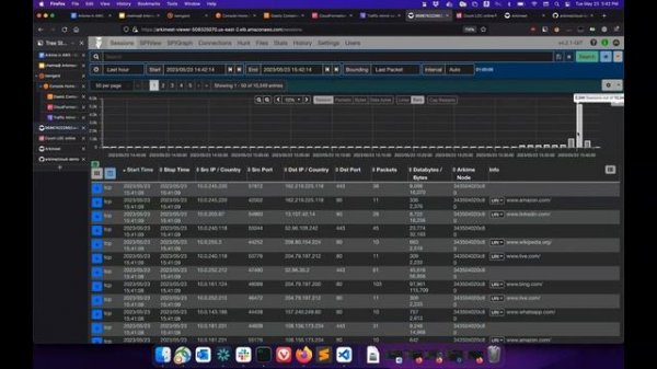 Arkimeet 2023 - Arkime In The Cloud