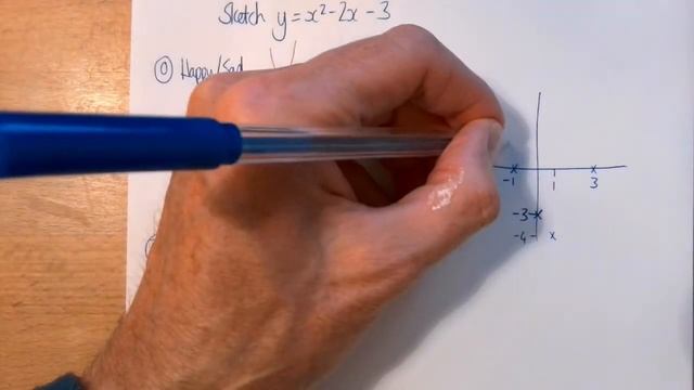 Year 11 - Sketching Quadratics смотреть онлайн
