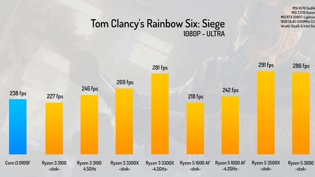 F/P Oyun Odaklı RYZEN 3 3100 & 3300X İşlemci ve OYUN PERFORMANSI смотреть онлайн