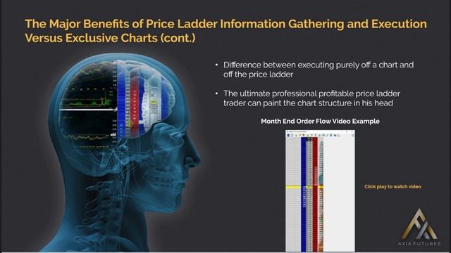 38. Module 4-6 The Major Benefit of Price Ladder info Gathering and Execution смотреть онлайн