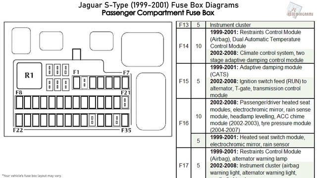 Jaguar S-Type (1999-2001) Fuse Box Diagrams смотреть онлайн