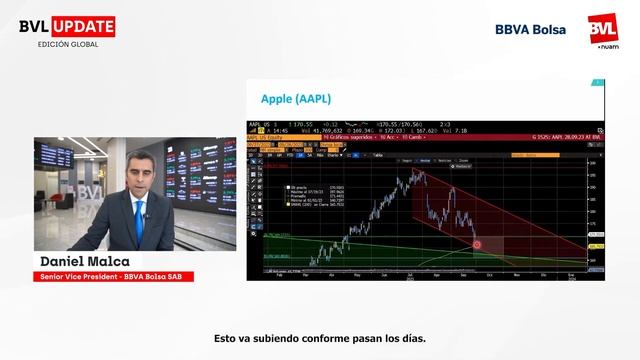 Fundamental & Técnico | Apple Inc. ¿Que dice Renta4 y BBVA Bolsa? смотреть онлайн