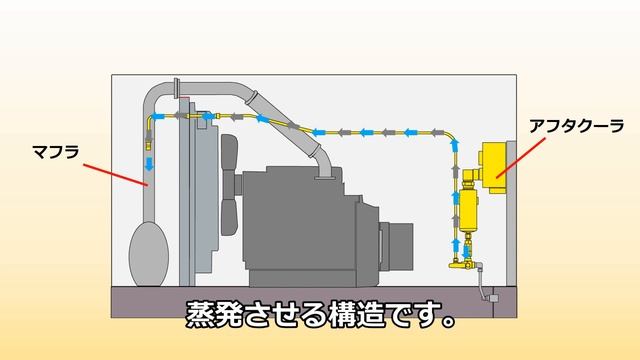 【アフタクーラドレン水レス機能付】エンジンコンプレッサ смотреть онлайн