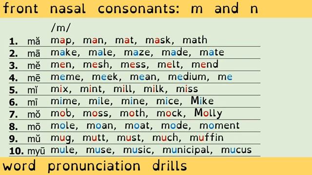 12. M and N Pronunciation Practice. Learn the difference between the M and N consonant sounds. смотреть онлайн