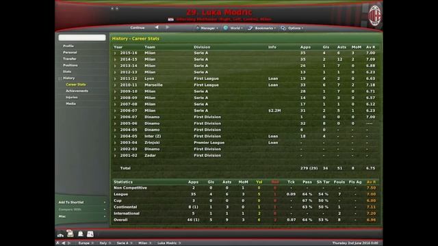 What Happens When You Simulate Luka Modric's Career on Football Manager 2007? смотреть онлайн
