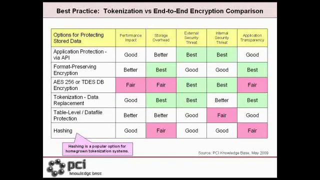 "HOW CREDIT CARD NUMBER "TOKENIZATION" CAN REDUCE PCI COMPLIANCE STRESS" - File 2 of 3 смотреть онлайн