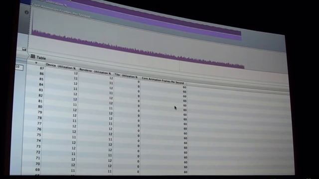 OpenGL ES with iOS 5+ - Part 2: Rendering a masterpiece by Chris Miles (Swipe Conference 2012) смотреть онлайн