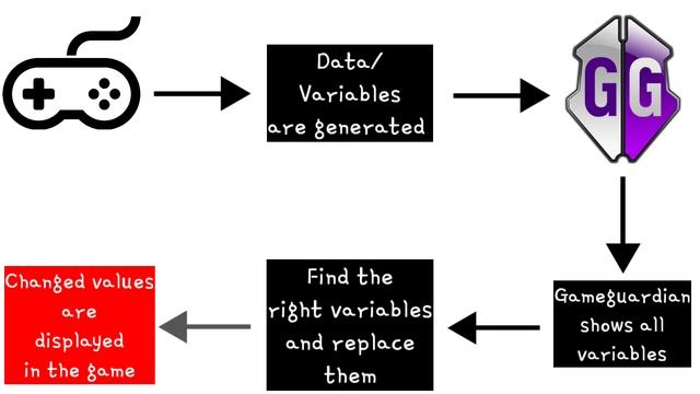 What is game guardian and how does this mechanism work? смотреть онлайн