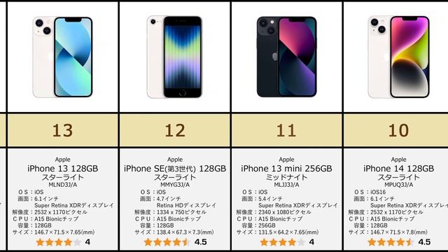 【2023年最新】iPhone人気ランキング TOP20【おすすめ】 смотреть онлайн