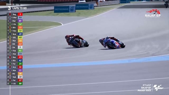 MotoGP 2024 Thailand #ThaiGP MotoGP 24 Thailand GP Buriram #MotoGP2024