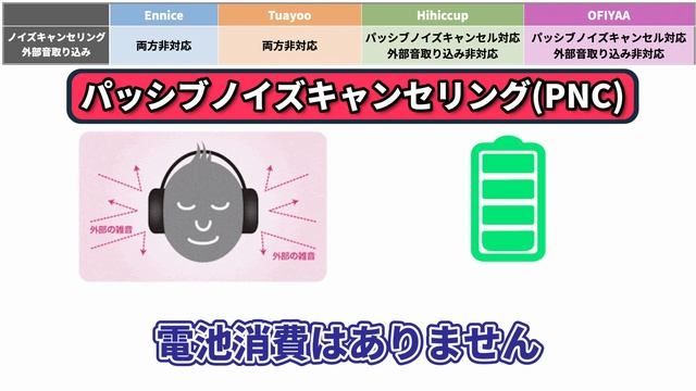 【買うな】知らないと損する激安中華ワイヤレスイヤホンが闇過ぎる理由…… смотреть онлайн