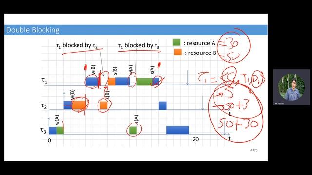 Embedded Systems | 2023 | Lecture 7| Real-Time Operating Systems (RTOS) | Part Two смотреть онлайн