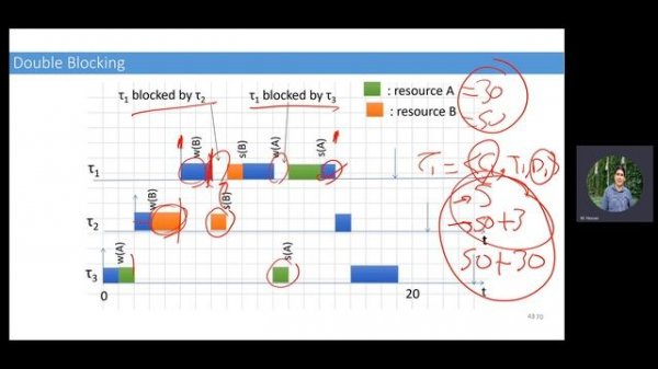 Embedded Systems | 2023 | Lecture 7| Real-Time Operating Systems (RTOS) | Part Two
