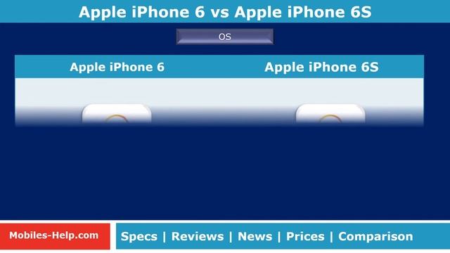 Apple iPhone 6 vs Apple iPhone 6s - Which You Want ? смотреть онлайн