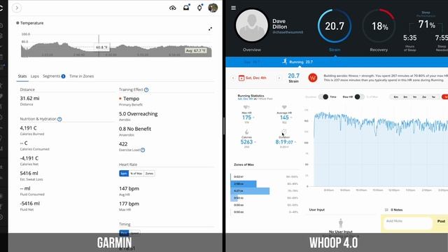 Whoop 4.0 Vs Garmin Body Battery - Ultramarathon Recovery Comparison!