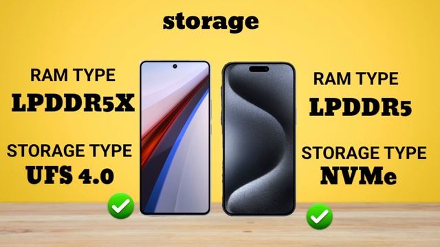 iQoo 12 Pro VS i Phone 15 pro max || Full Comparison ⚡ which one is best смотреть онлайн