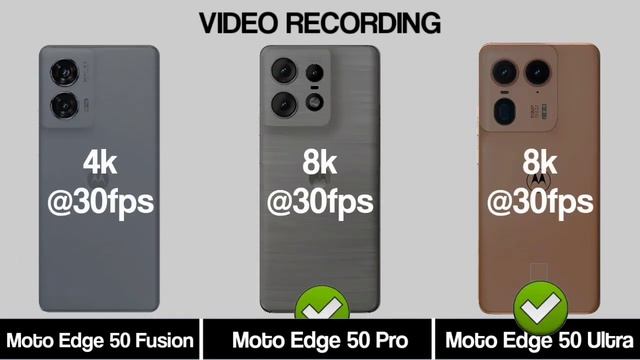 Motorola Edge 50 Fusion Vs Motorola Edge 50 Pro Vs Motorola Edge 50 Ultra