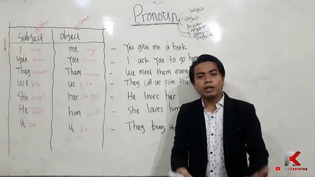 Subject and object pronoun - part of speech - English grammar смотреть онлайн