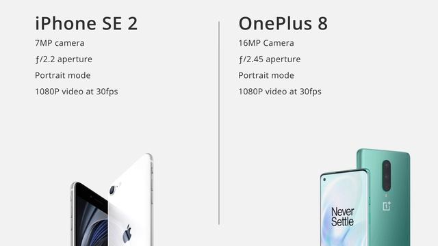 iPhone SE 2 Vs OnePlus 8 - எது வாங்கலாம்?? | Tamil | Techie Thozha смотреть онлайн